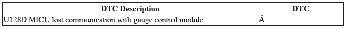 Multiplex Integrated Control Unit (Micu) - Diagnostics